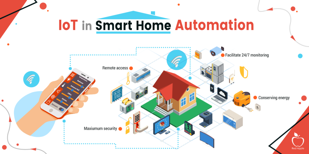 IoT Integration in Home Automation to Propel Demand